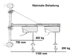 Schwenkarm Typ 1200